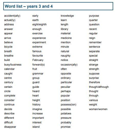 Year 3 and Year 4 Statutory Spelling List